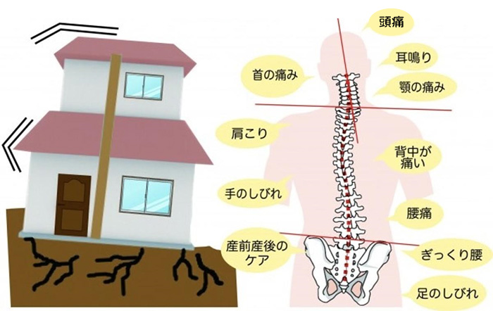 傾いた家